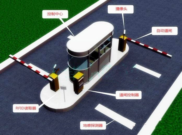 RFID車輛管理 智能停車場管理系統(tǒng)應(yīng)用方案